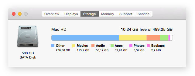 Checking storage space  on MAC OS via "About this Mac"